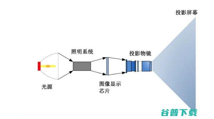 投影仪镜头材质哪种好 全玻璃和树脂镜头优缺点一览 (投影仪镜头材质哪个好)